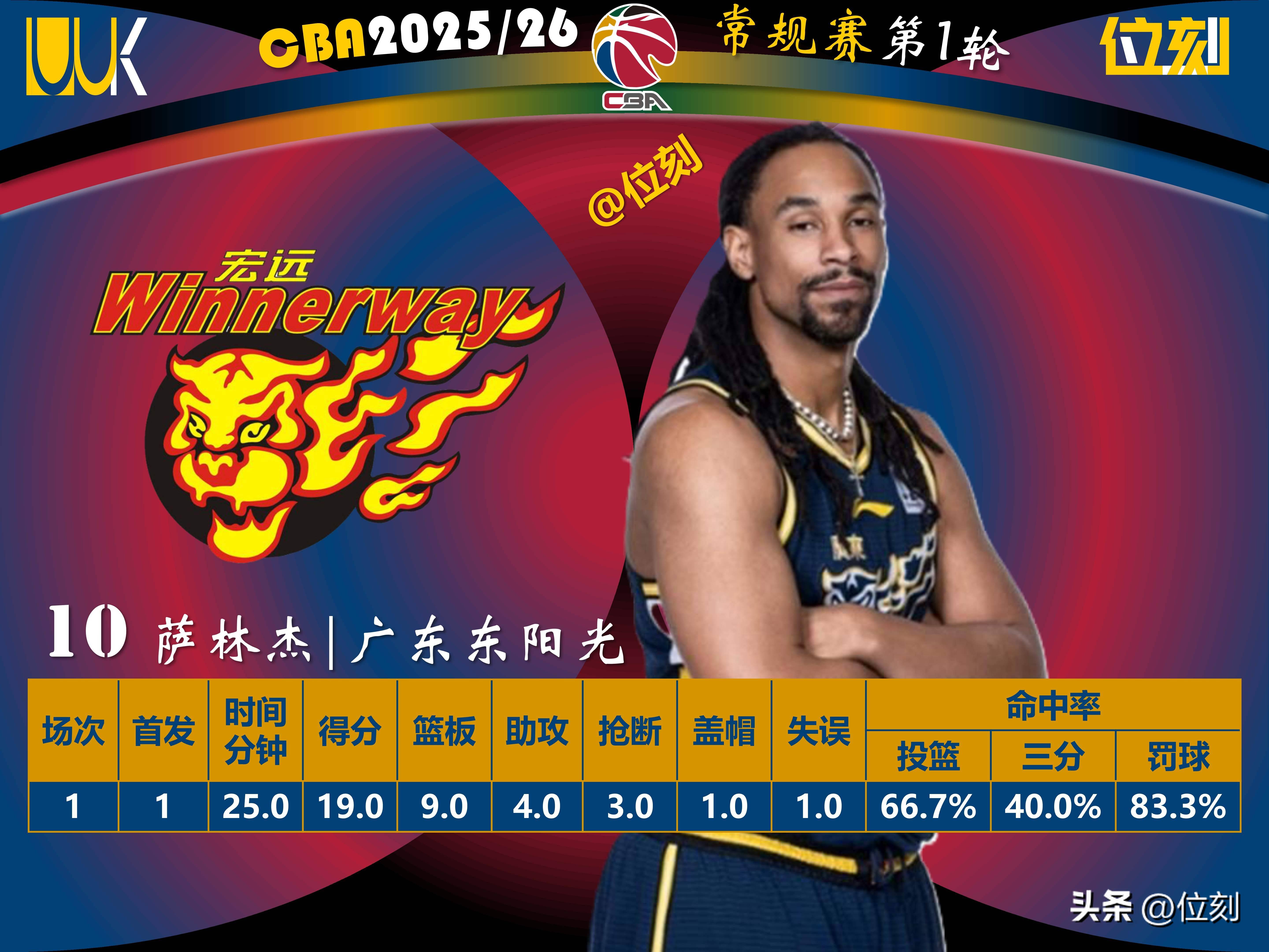 2025欧联杯积分榜 2025欧联杯积分榜